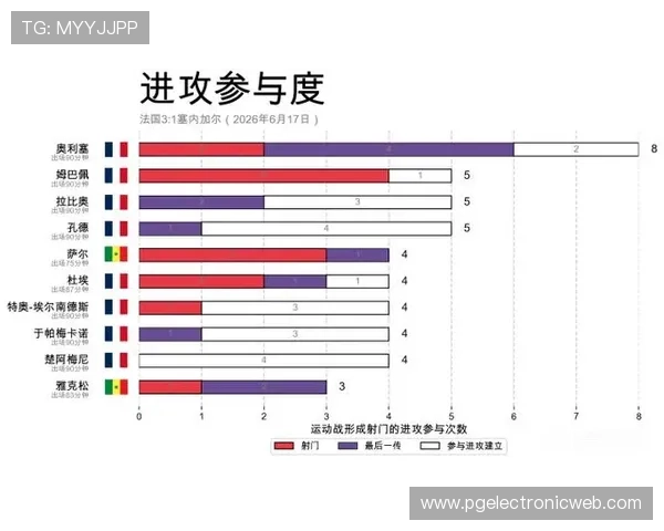 2026年世界杯法国与塞内加尔比赛竞猜规则全攻略及投注技巧分析